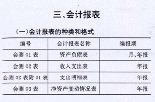 企業(yè)會(huì )計制度會(huì )計科目和會(huì )計報表,工會(huì )會(huì )計制度會(huì )計科目和會(huì )計報表,典當行業(yè)會(huì )計科目和會(huì )計報表
