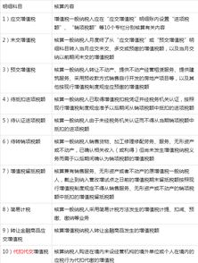 明細,增值稅,應交,會(huì )計科目