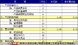 損益類(lèi)賬戶(hù)包括哪些,損益類(lèi)賬戶(hù)包括哪些內容,會(huì )計中損益類(lèi)包括哪些