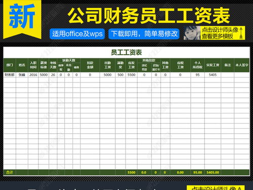 工資表有舉例說(shuō)明會(huì )計科目