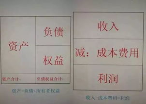會(huì )計科目和六大要素