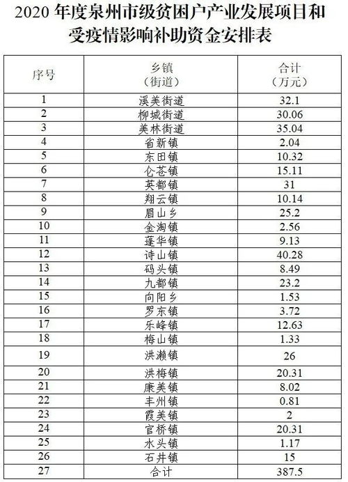 專(zhuān)項,扶貧資金,集體,財政