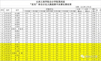 會計(jì)科目,紀(jì)念