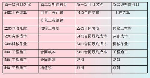 典當行業(yè)會(huì )計科目,化妝品計入什么會(huì )計科目,工程建筑行業(yè)會(huì )計科目