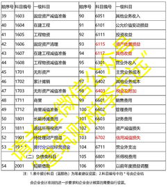 施工企業(yè)設置會(huì )計科目的原則,簡(jiǎn)述施工企業(yè)設置會(huì )計科目的原則,施工企業(yè)會(huì )計科目一覽表