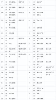 會(huì )計科目,集團