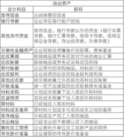 常用,會(huì )計科目,商業(yè)