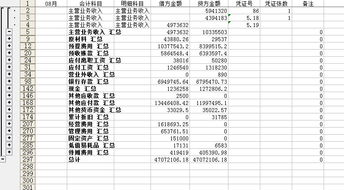 會(huì )計科目和會(huì )計賬戶(hù),會(huì )計科目和會(huì )計賬戶(hù)的區別,會(huì )計科目和賬戶(hù)的區別和聯(lián)系