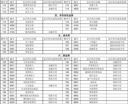 社保會(huì )計科目底調整