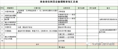 新政府會(huì )計制度會(huì )計科目的轉換