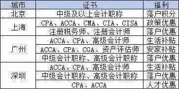 補貼,會(huì )計科目,取暖費