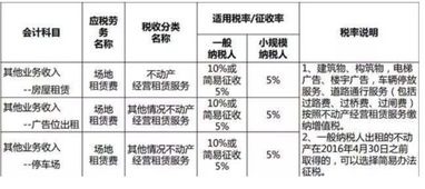 葡萄,會(huì )計科目,銷(xiāo)售