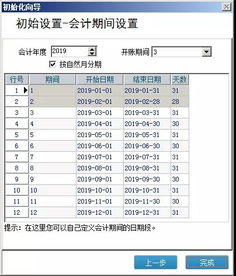 會(huì )計科目,設到幾級