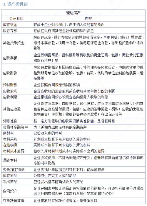 會(huì)計(jì)科目分類速記口訣,2021會(huì)計(jì)科目記憶口訣,資產(chǎn)類會(huì)計(jì)科目記憶口訣