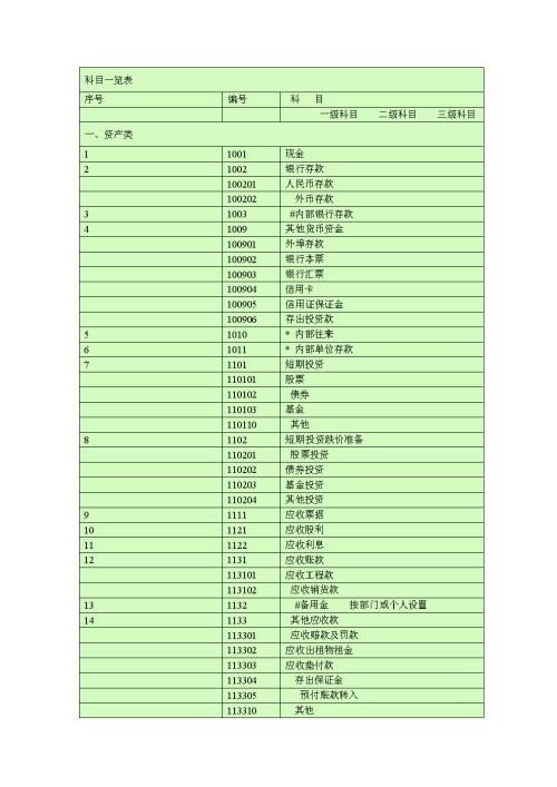 行政工會(huì)賬中職工體檢會(huì)計(jì)科目