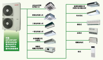 中央空調通過(guò)什么會(huì )計科目核算