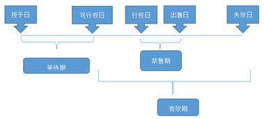 地價(jià),廠(chǎng)房,會(huì )計科目