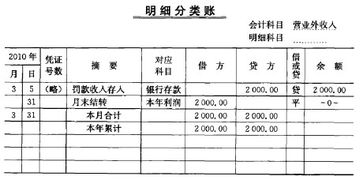 會(huì )計科目,有哪些,多欄式