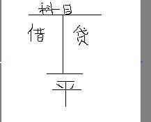 有折舊這個(gè)會(huì )計科目嗎