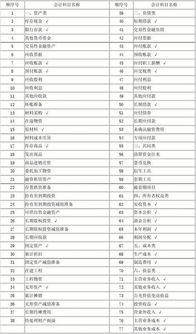 基建,利息,會(huì )計科目,收入