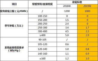 電動(dòng)汽車(chē)國家補助會(huì )計科目