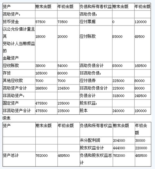 會(huì )計科目