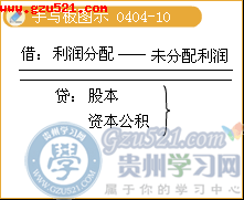 長(cháng)期股權投資權益法會(huì )計科目,長(cháng)期股權投資的會(huì )計科目,長(cháng)期股權投資涉及的會(huì )計科目