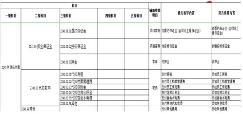 環(huán)保上市公司會(huì )計科目