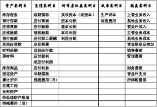 事業(yè)基金會(huì )計科目,水利建設基金會(huì )計科目,基金公司會(huì )計科目