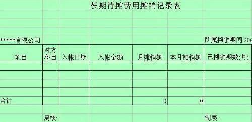長期待攤費用屬于哪個會計科目