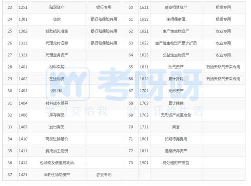 2020網(wǎng)費會計科目