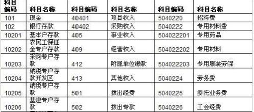 美團給商家的獎勵會計科目