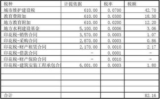 計提,類(lèi)目,會(huì )計科目