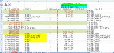 會(huì )計科目怎么出利潤表