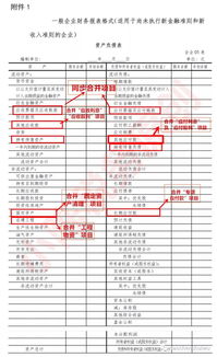 應收,票據,核算,涉及