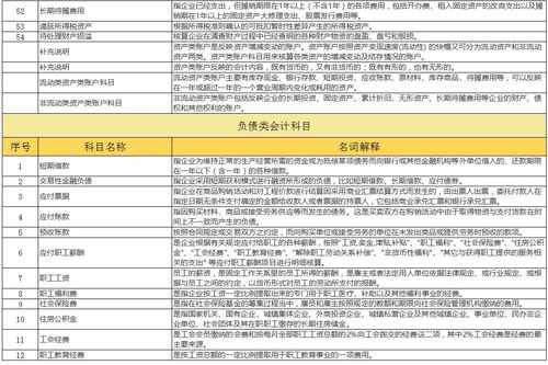 考勤,工資,會(huì )計科目