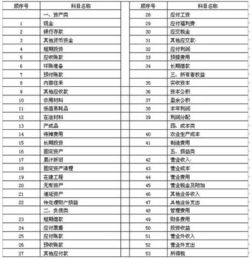 會(huì )計科目的內容是什么