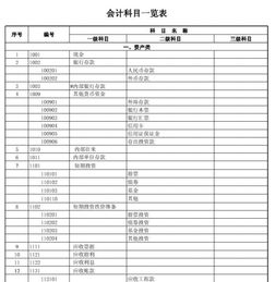車(chē)間大修理費會(huì )計科目,車(chē)間修理費屬于什么會(huì )計科目,車(chē)間修理費計入什么會(huì )計科目