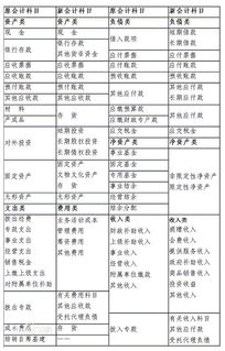 賠償,會(huì )計科目