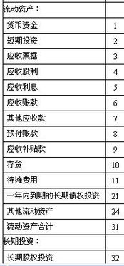 證券公司存出保證金,證券公司存出保證金什么意思,證券公司會(huì )計科目詳解
