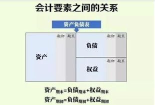 店門(mén),余額,怎么處理,會(huì )計科目