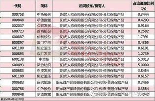 分紅,員工,會(huì )計科目,投資