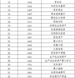 有多少個(gè),會(huì )計科目,標準,企業(yè)