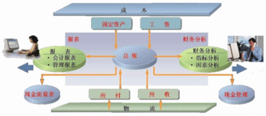 客戶(hù)補償公司計為什么會(huì )計科目
