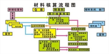 車(chē)間用耗材會(huì )計科目,耗材屬于什么會(huì )計科目,耗材計入什么會(huì )計科目