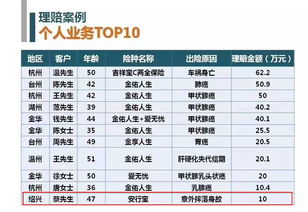 英大意外傷害團體醫療保險,平安附加意外傷害團體醫療保險條款,平安附加意外傷害團體醫療保險