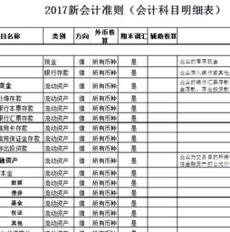 會(huì )計科目,代碼,excel