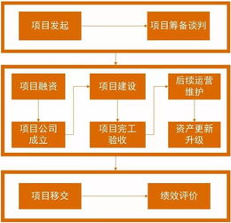 會(huì )計科目,項目,ppp