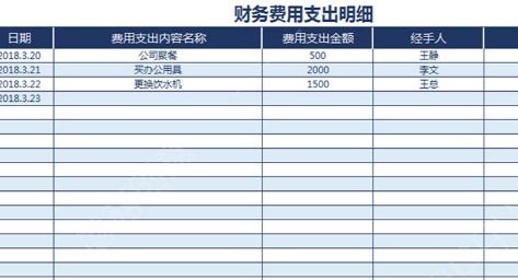 融資租賃的利息支出會(huì )計科目,利息支出預算會(huì )計科目,利息支出會(huì )計科目代碼