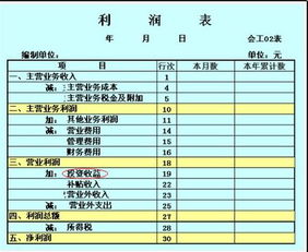 利潤表,會(huì )計科目